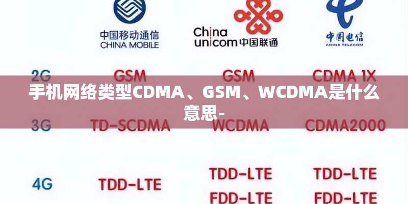 手机网络类型CDMA、GSM、WCDMA是什么意思-