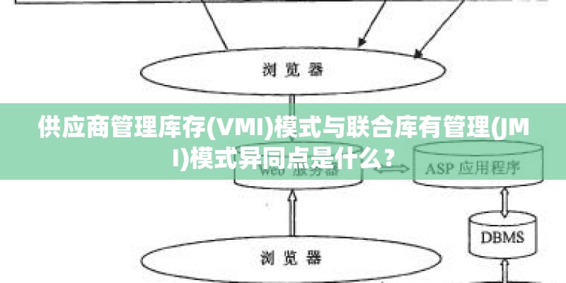 供应商管理库存(VMI)模式与联合库有管理(JMI)模式异同点是什么？